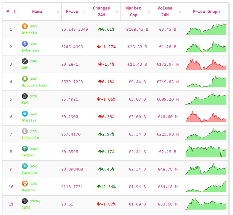 crypto indexer sur bitcoin