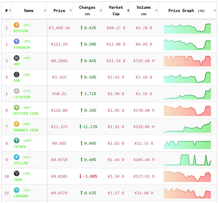 crypto currencies koers